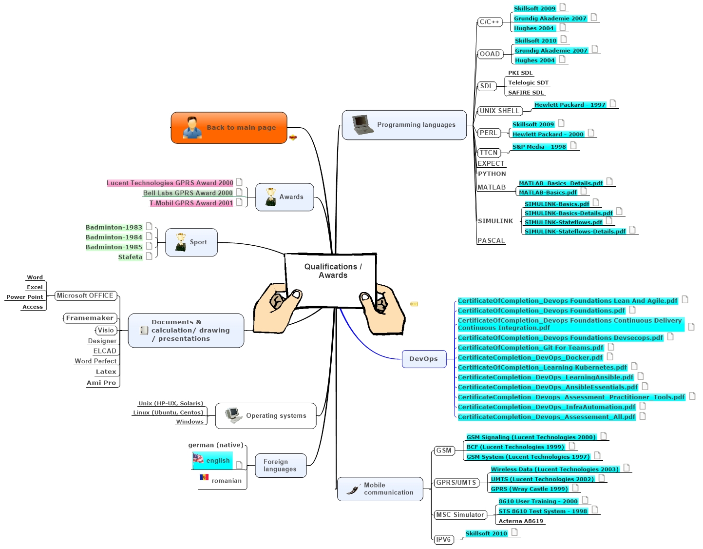 Qualifications / Awards